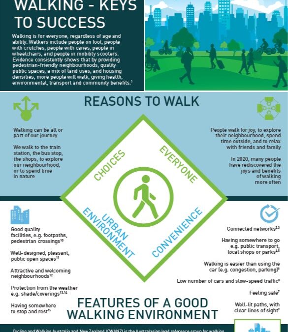 CWANZ Factsheet: More People Walking – Keys to Success